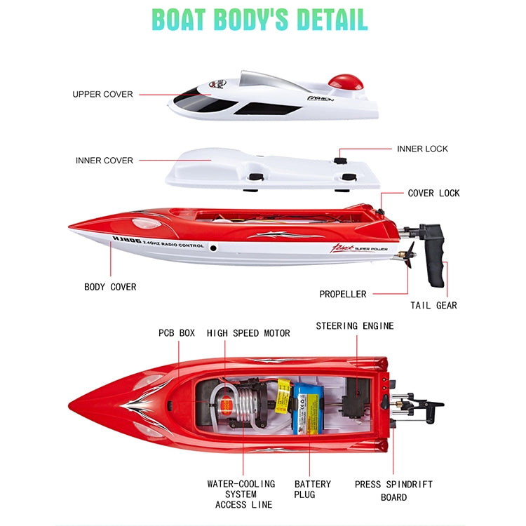 Red and white racing speedboat cutaway view showing internal components