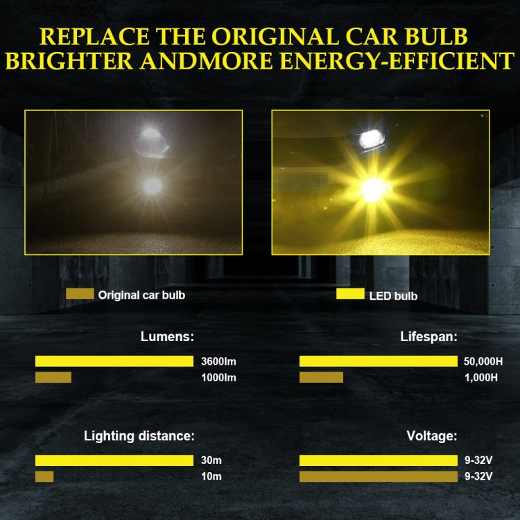 LED fog light bulb brightness comparison, showing white and yellow illuminated bulbs