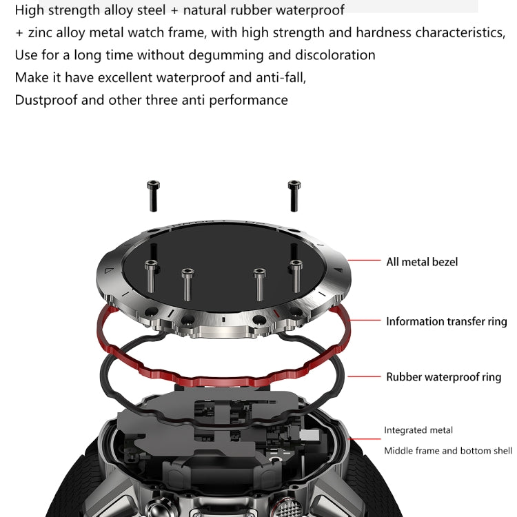 Smart watch back view with labeled components: all-metal bezel and waterproof ring