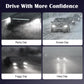 Car LED headlight bulbs showing bright white light in rainy, snowy, foggy conditions