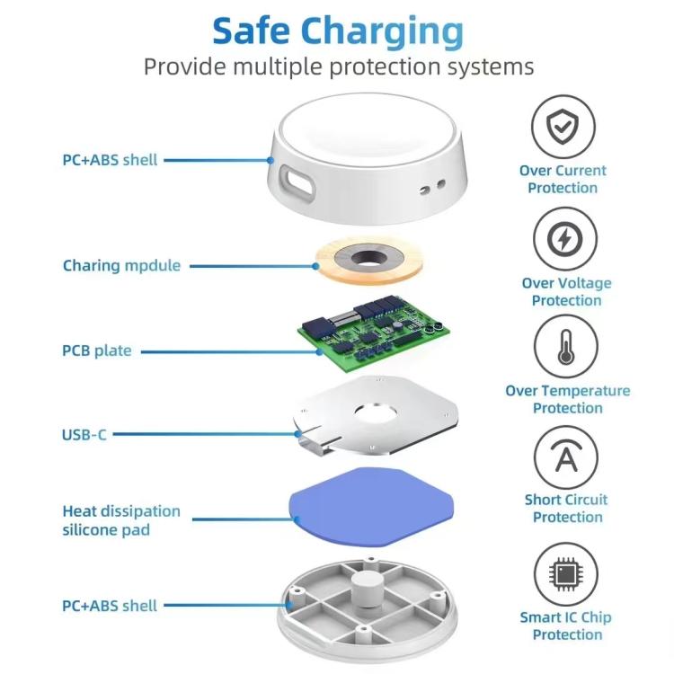 Exploded view of the white magnetic smartwatch charger and its internal components