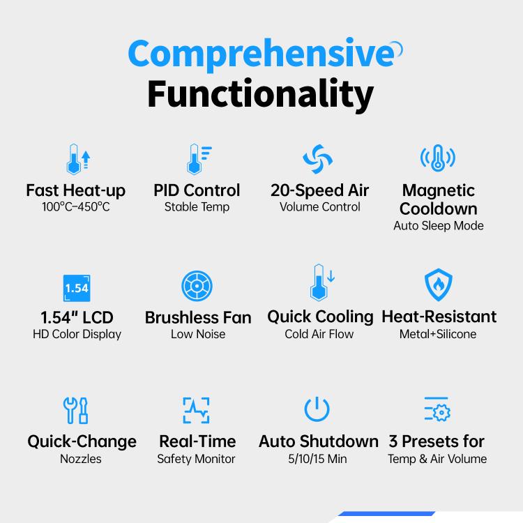 Hot air gun functionality graphic with feature icons for temperature and airflow control