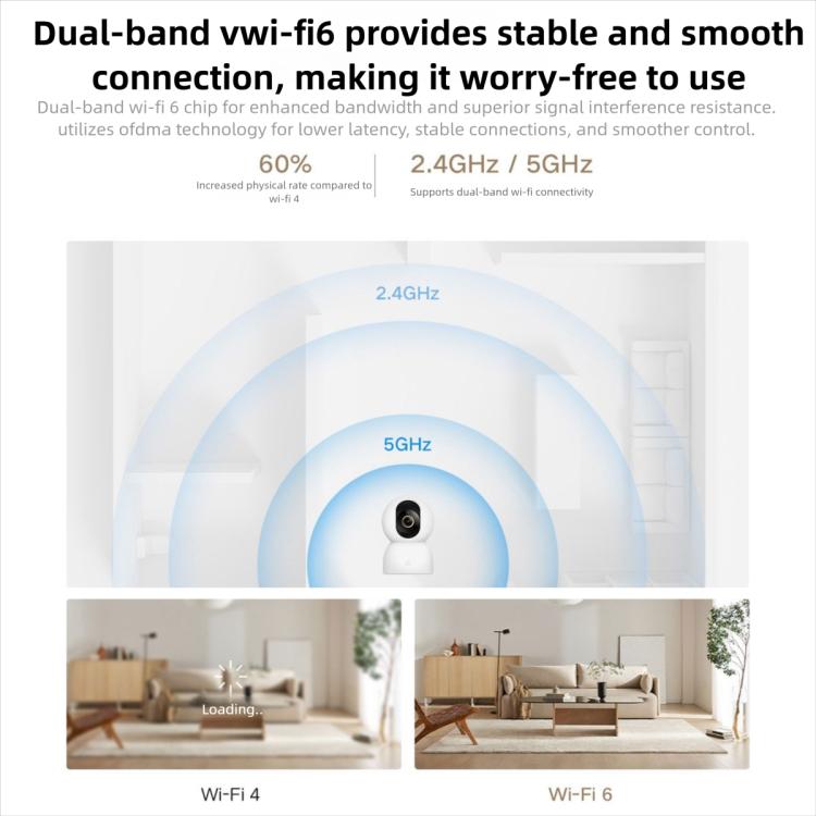 Dual-band Wi‑Fi smart security camera connectivity coverage with 2.4GHz and 5GHz icons