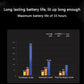 Battery life modes chart: floodlight, spotlight, and poly floodlight