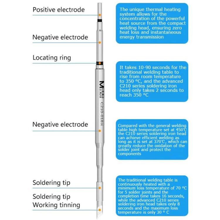 Soldering iron diagram with locating ring and conical soldering tip on metal shaft