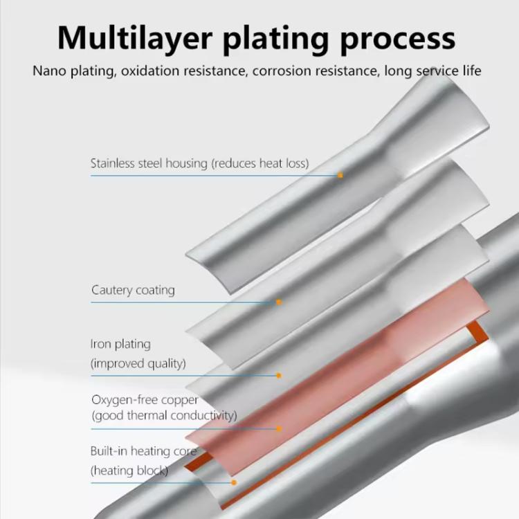 Soldering iron heating core cutaway showing layered plating around a copper core