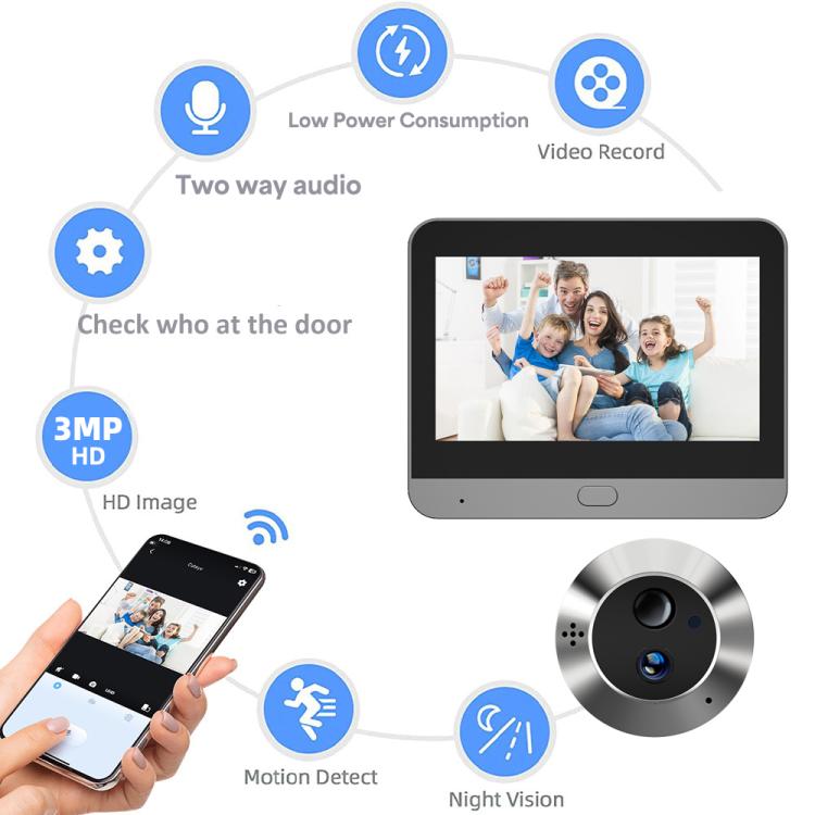 Smart WiFi video doorbell system with two-way audio and video record monitor screen