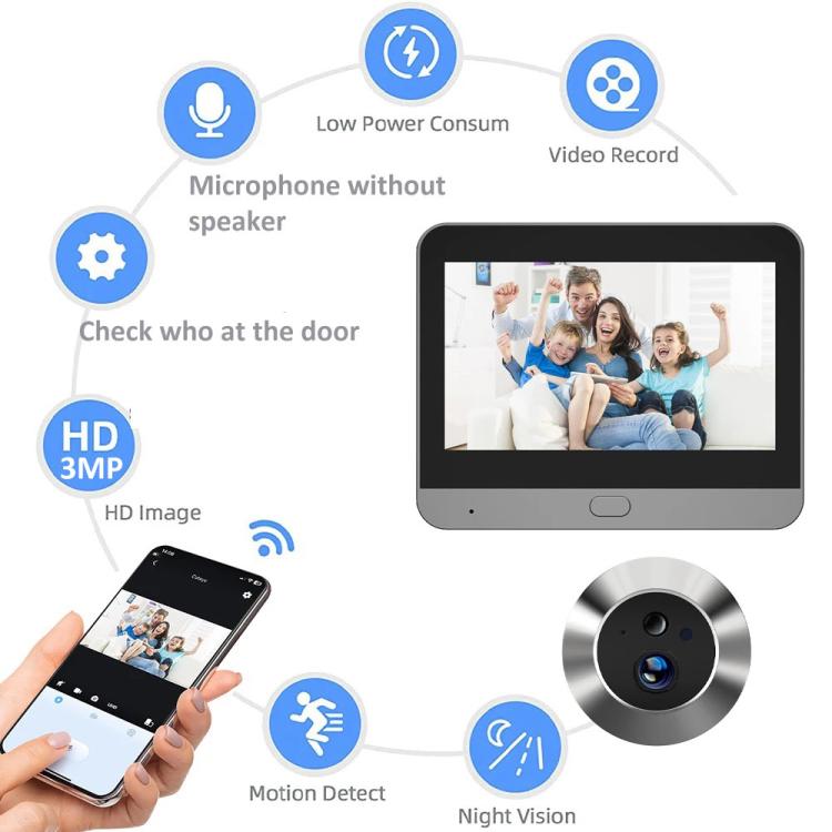 Smart doorbell with built-in screen showing video, plus camera module view