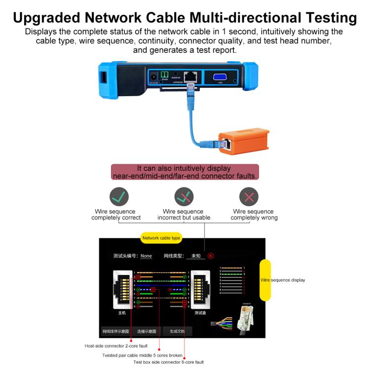 IPC-5200CPlus Network Engineering Treasure Simulated Coaxial SDI Integrated Video Surveillance Tester, US Plug, EU Plug, UK Plug, AU Plug