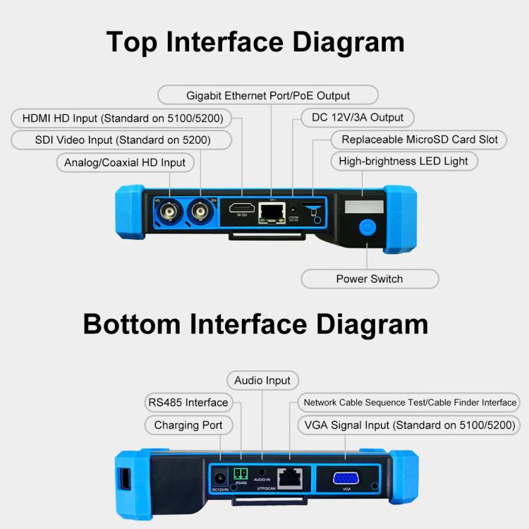 IPC-5200CPlus Network Engineering Treasure Simulated Coaxial SDI Integrated Video Surveillance Tester, US Plug, EU Plug, UK Plug, AU Plug