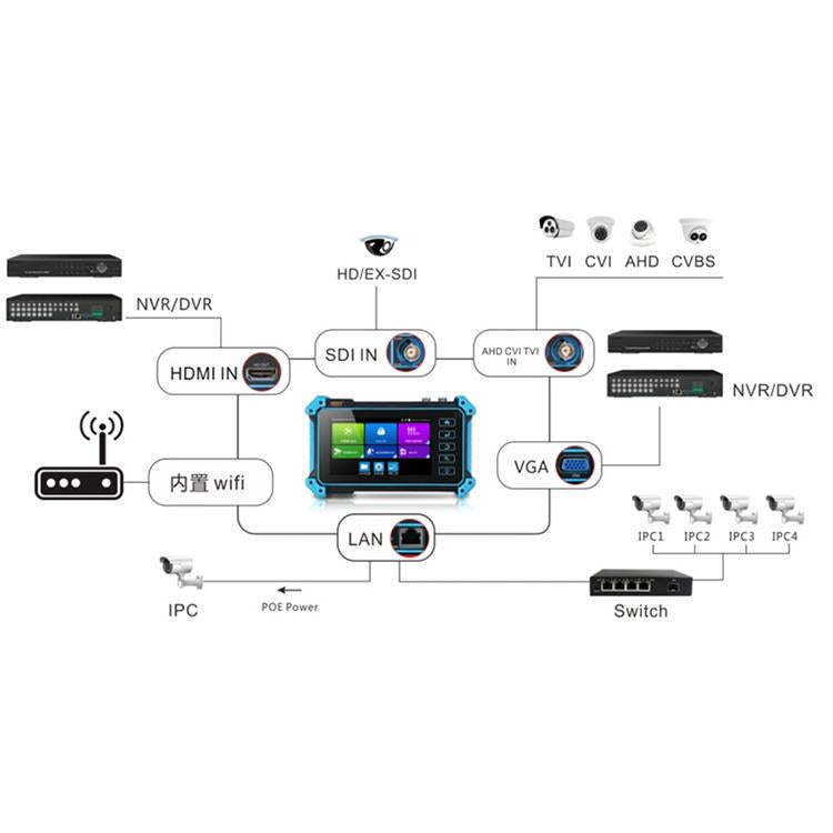 IPC-5200 Plus 4K Network Coaxial Simulation Engineering Video Surveillance Tester, US Plug, EU Plug, UK Plug, AU Plug