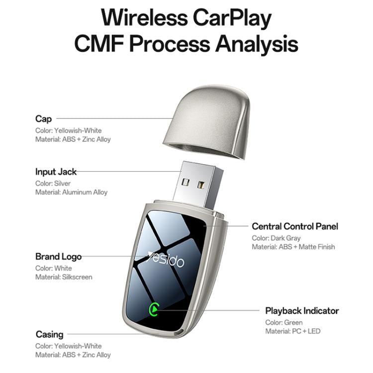 Wireless CarPlay converter diagram with silver USB connector and black indicator panel