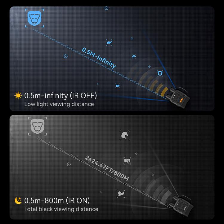 Black night vision binocular device with on-device IR range indicator graphics