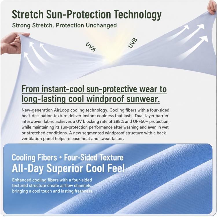 Cooling sun-protection jacket fabric panel with stretch and ventilation