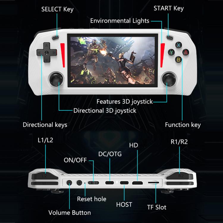 White handheld game console underside layout with joysticks, triggers, and ports