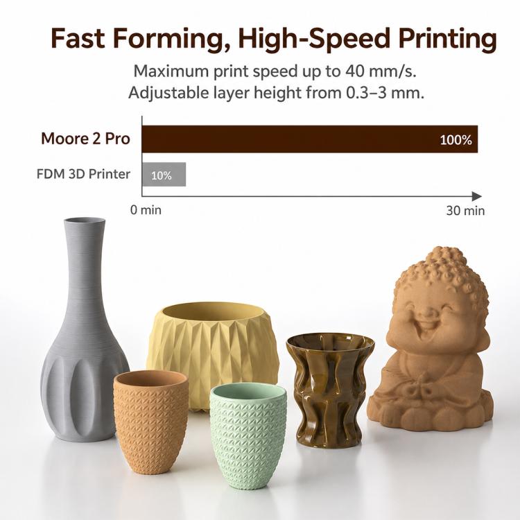 TRONXY MOORE 2 Pro Ceramic 3D Printer, Standard 0.5L, Standard 1L