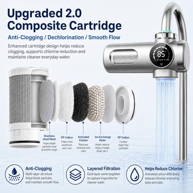 Detachable composite filter cartridge with layered filtration media for smart faucet