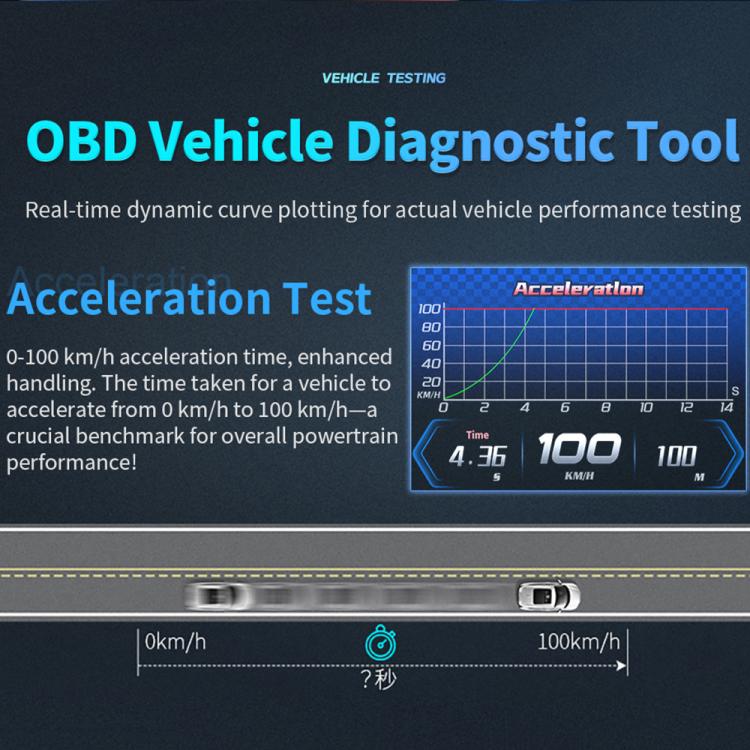 P27 Multi-functional LCD HD OBD2 GPS Gauge Speedometer, P27