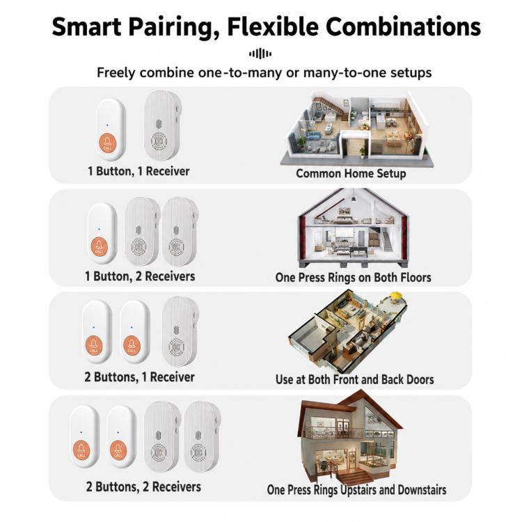XY-808 Adjustable Volume Wireless Waterproof Doorbell Elderly Call Device, US Plug, EU Plug