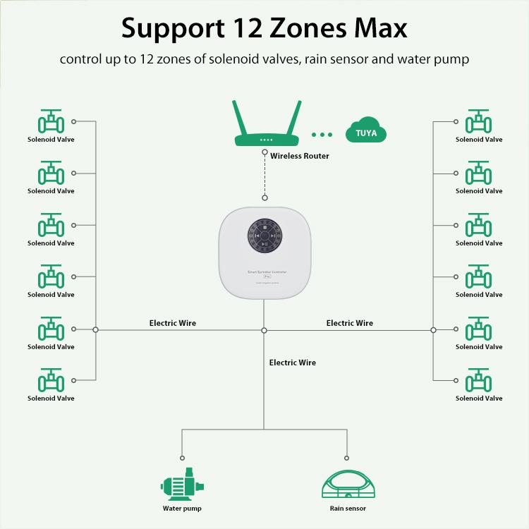 NEO NAS-SS01W Wi-Fi Smart Sprinkler Controller Pro, SS01W