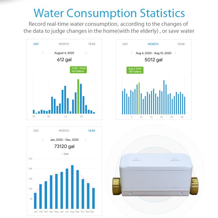WiFi smart water valve with display, white housing and brass end ports