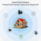 NEO NAS-WV05W WiFi Smart Sprinkler Timer Pro, WV05W