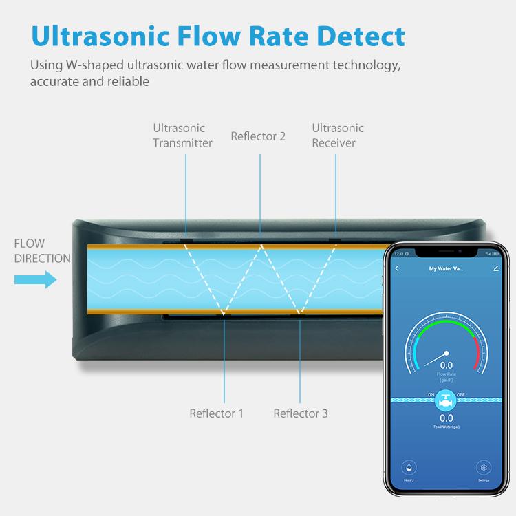 NEO NAS-WV07W WiFi Smart Water Valve, WV07W