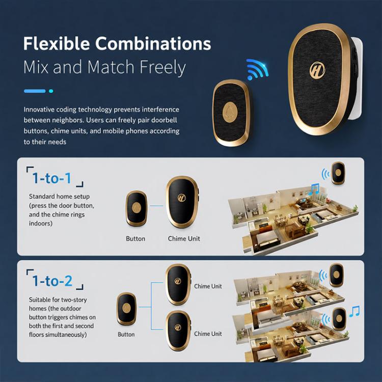 XY-801 Smart Long-distance Elderly Wireless Music Doorbell, US Plug, EU Plug