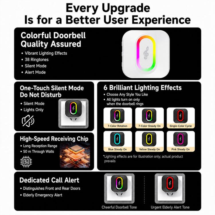 Colorful wireless doorbell chime in a white square housing