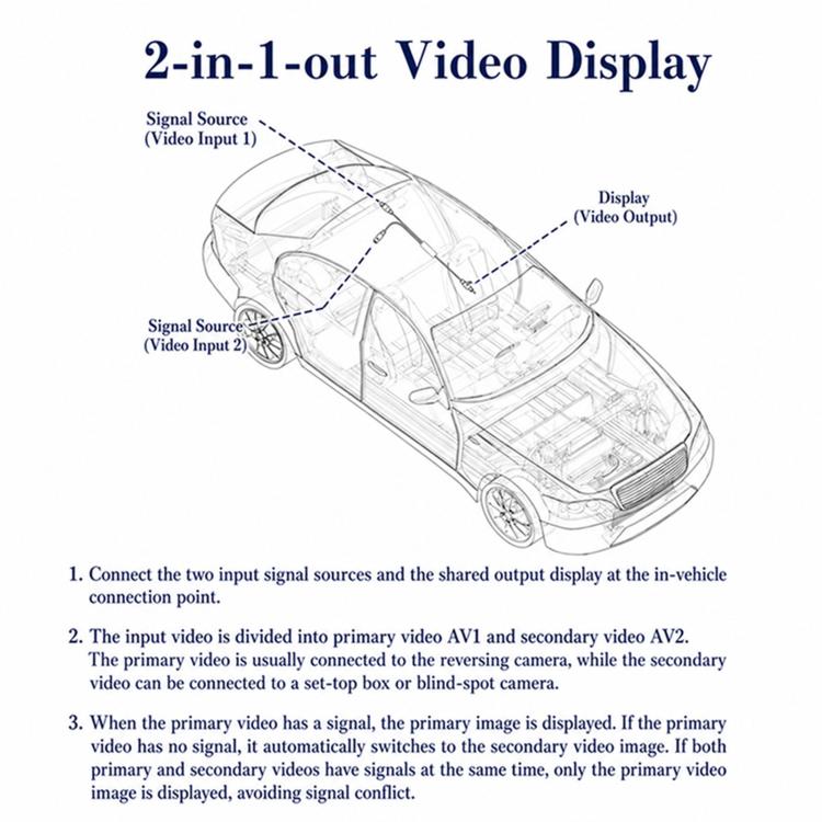 Dash Camera 2 In 1 Out HD Video Adapter Cable, 2 In 1 Out Video Adapter Cable
