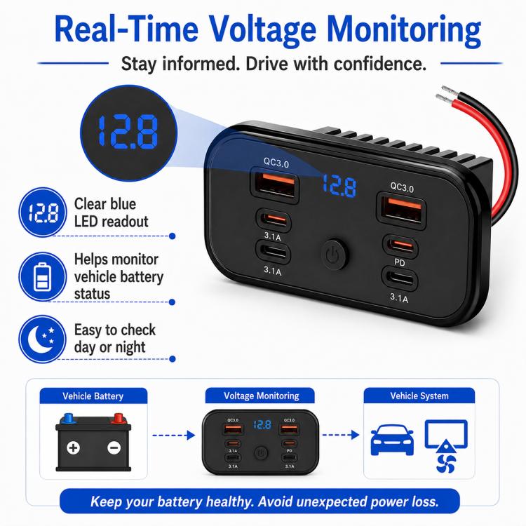 Car Modification Fast Charging USB-C Car Charger with Voltmeter, Multi-Ports