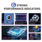 Performance infographic for handheld console: joystick ring, 5.5-inch screen, motors, battery