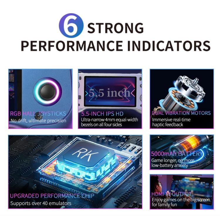 Performance infographic for handheld console: joystick ring, 5.5-inch screen, motors, battery