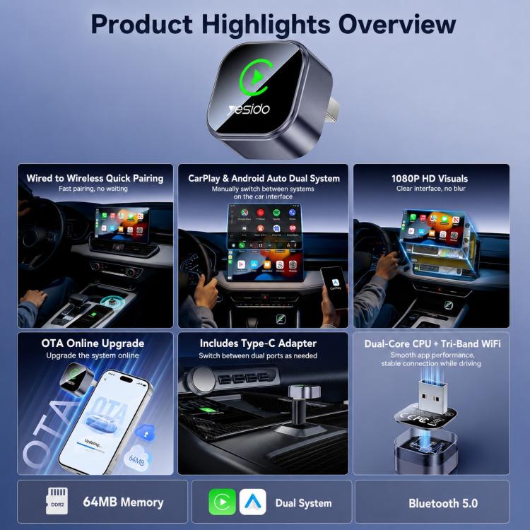 Yesido car adapter highlights panel showing mini dark device and included accessories