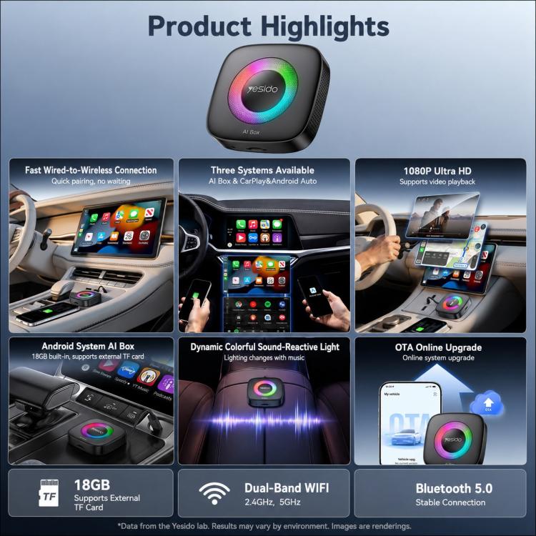 Yesido AI Box adapter shown with feature panel images and icons