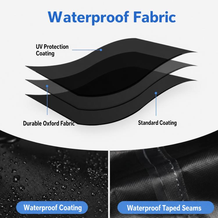 Waterproof kayak cover fabric diagram: Oxford cloth with waterproof coating and taped seams