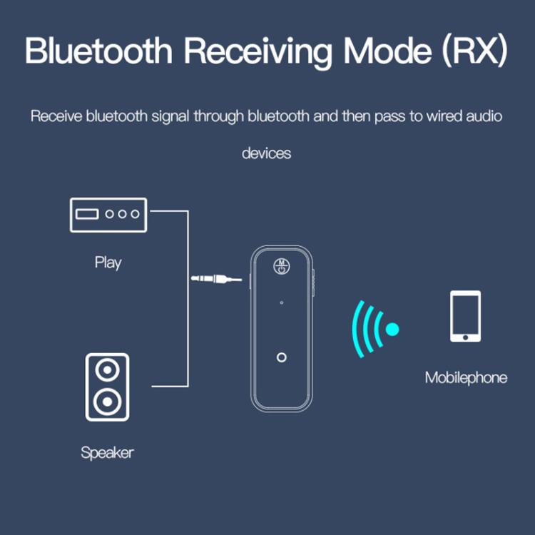 Mini Bluetooth audio receiver with 3.5mm AUX output, receiving (RX) mode