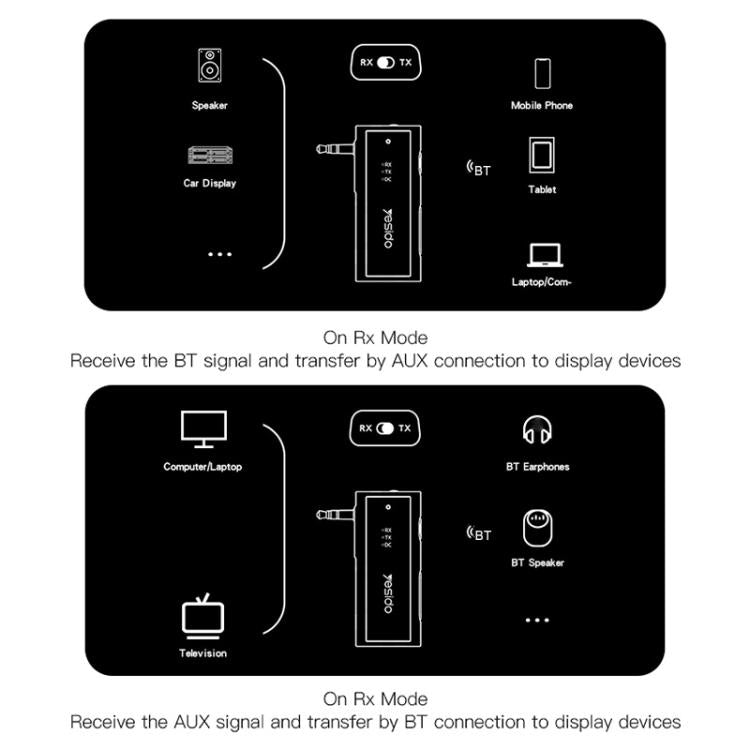 Black wireless audio adapter layout for RX and AUX Bluetooth connections