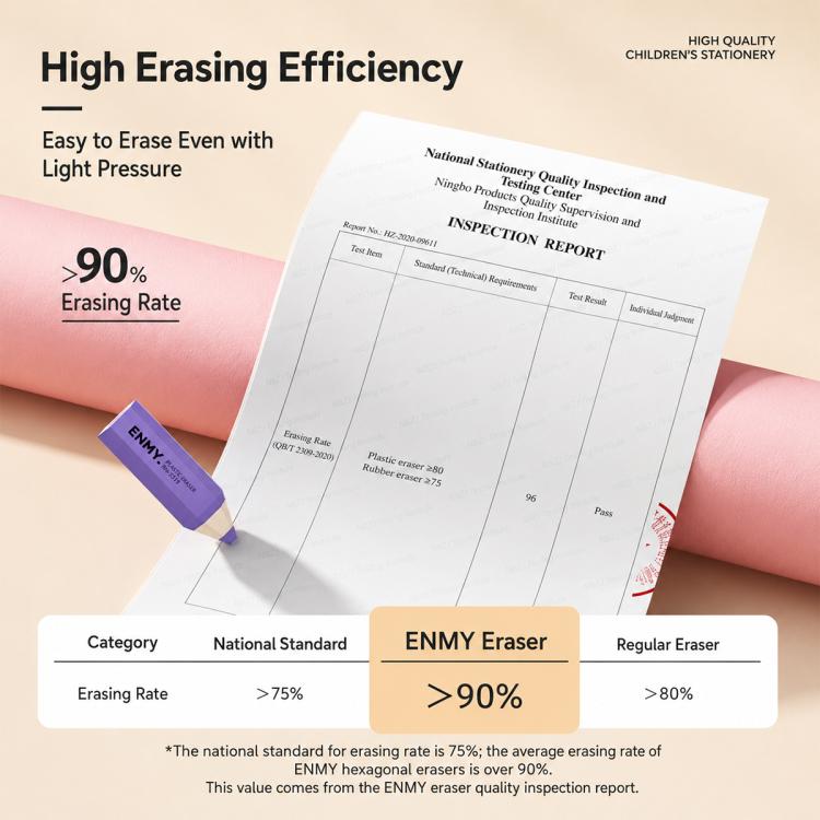 ENMY 4 PCS/Pack Hexagonal Pencil-Shaped Eraser for Pencils, Sketching, Drawing