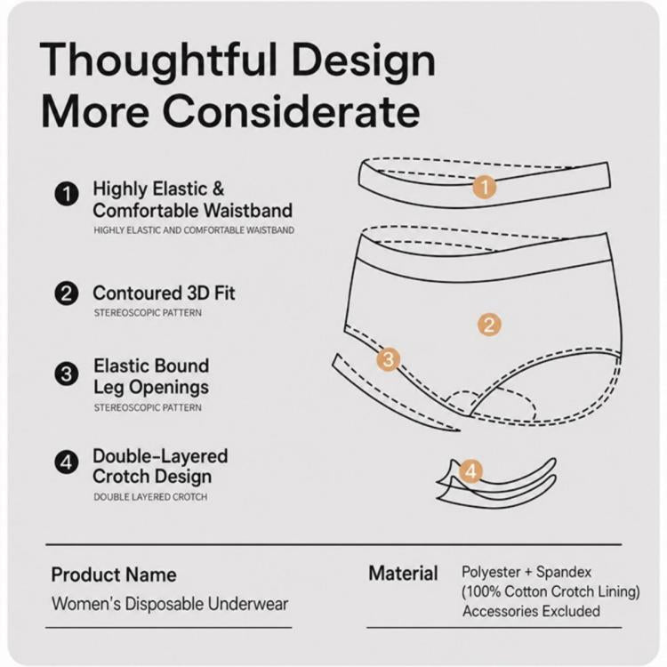 Women’s disposable briefs diagram showing elastic waistband and contoured 3D fit