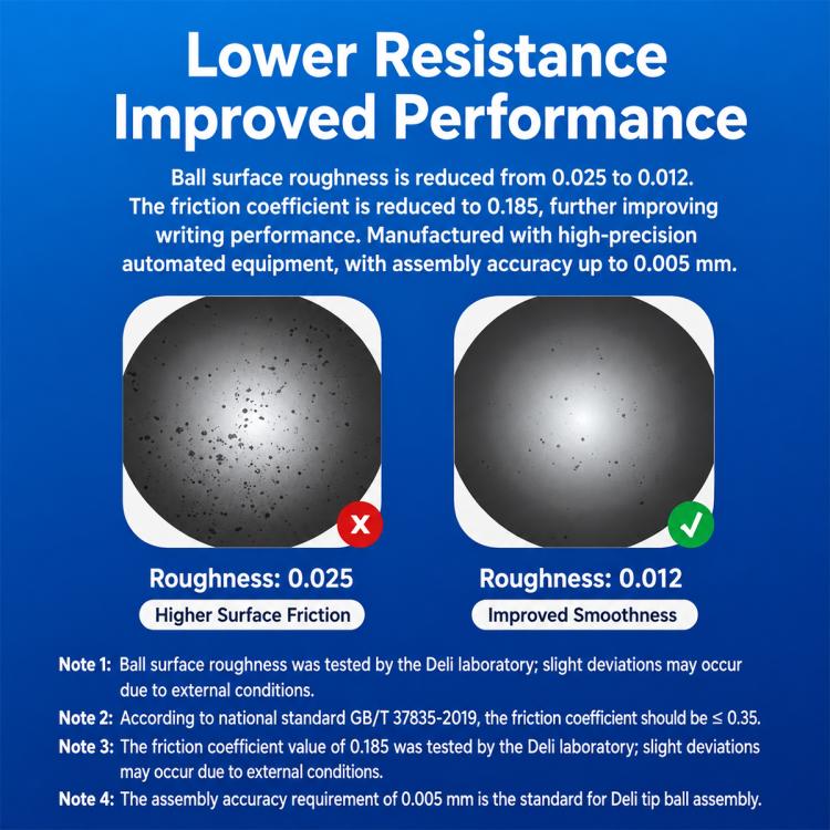 Gel pen tungsten carbide ball tip surface texture comparison
