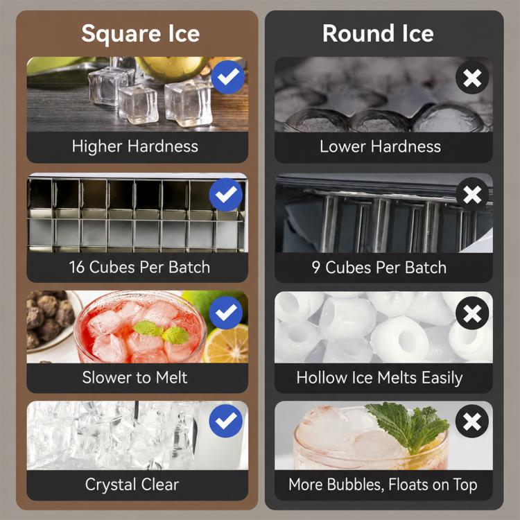 Fully Automatic Commercial Household Cube Ice Maker, US Plug, UK Plug, EU Plug