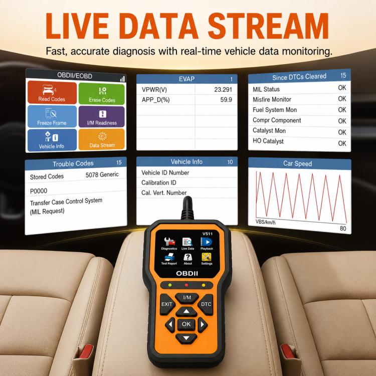 V511 Car OBD2 Diagnostic Scanner, Engine Fault Code Reading and Clearing Tool