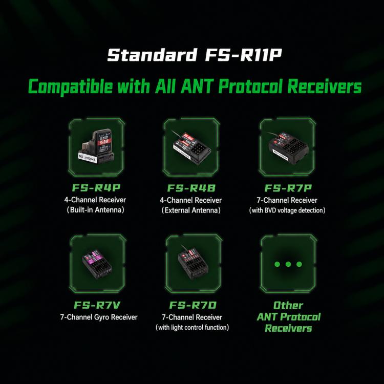 RC transmitter compatibility chart with receiver models and Other ANT Protocol Receivers