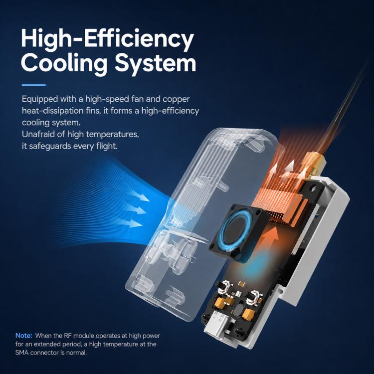 Exploded view of nano RF module cooling system with fan and copper heatsink