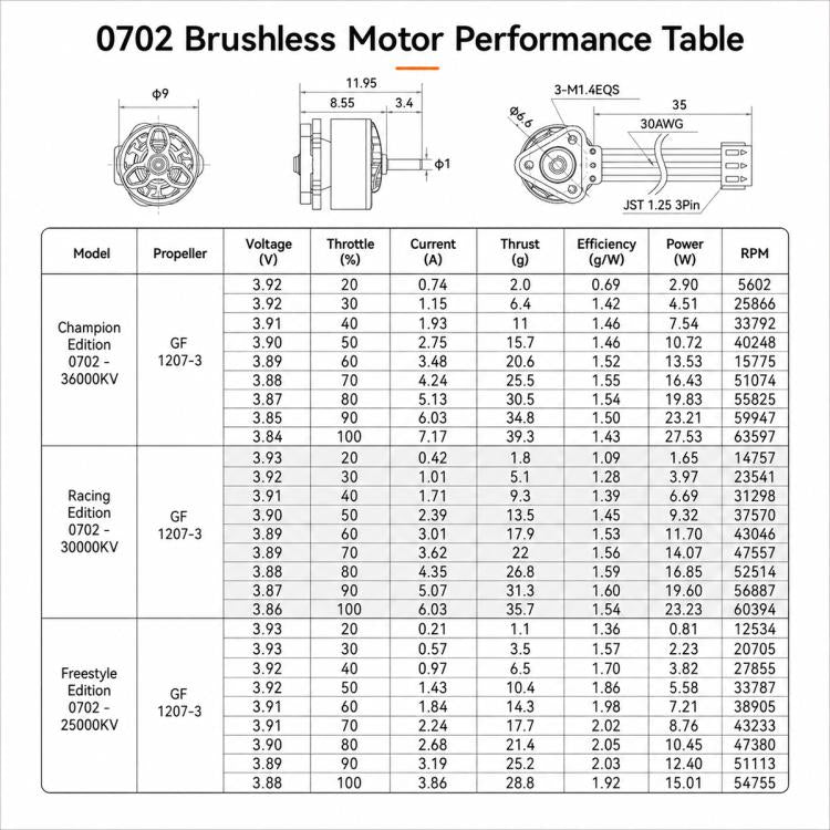 Brushless motor performance specification chart with model and thrust table