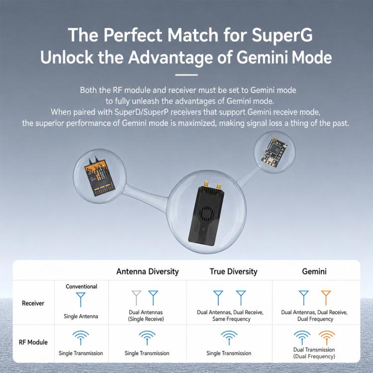 Wireless transmitter module with two antennas and a compact dark body