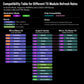 BETAFPV SuperX ELRS dual-band receiver compatibility chart graphic with module rates