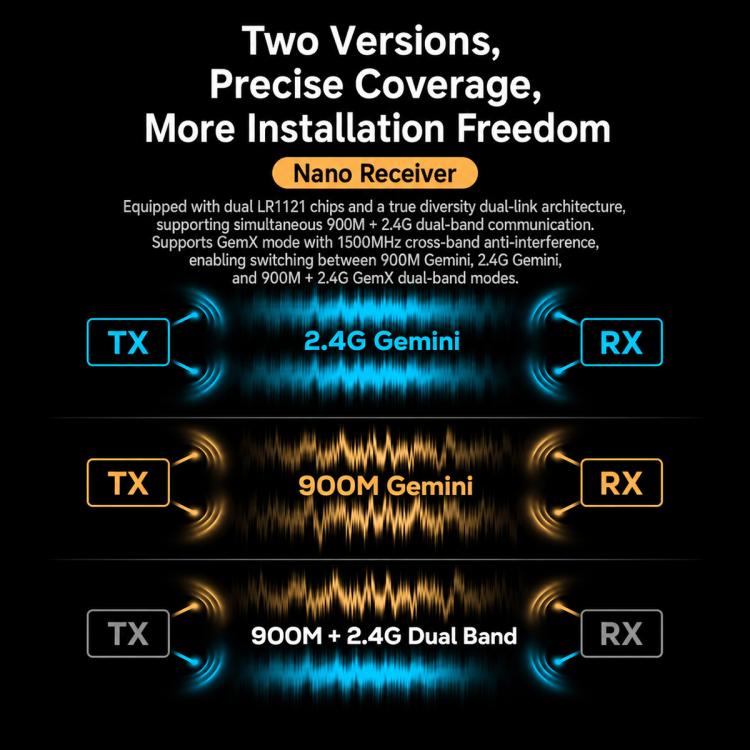 ELRS receiver graphic showing Nano receiver modes for TX and RX