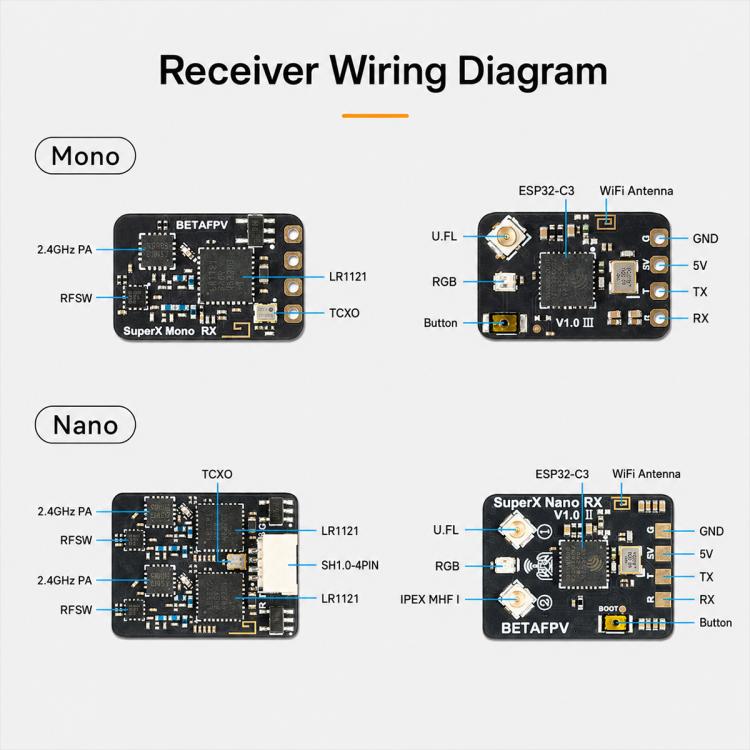 Receiver wiring diagram showing Mono and Nano layouts with antenna connections